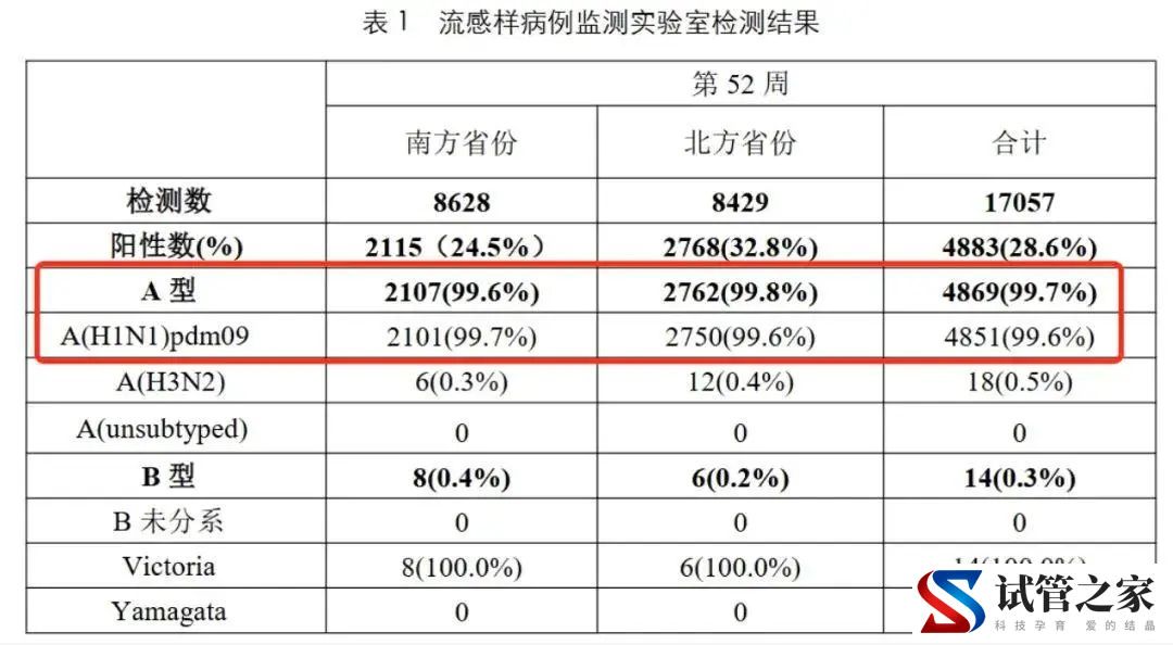 多地发布传染病情况，紧急提醒！(图3)