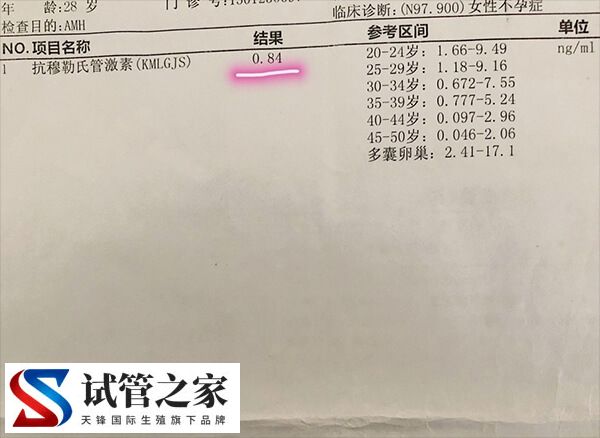 30岁amh0.06还能做试管婴儿生育健康的孩子吗？