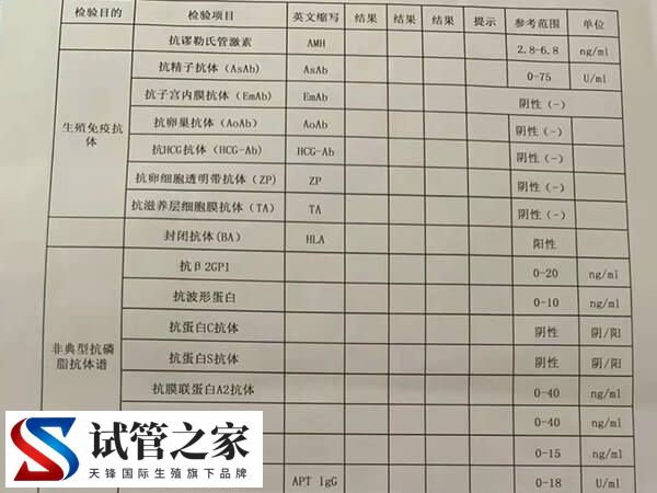 免疫不好影不影响试管着床(图2)