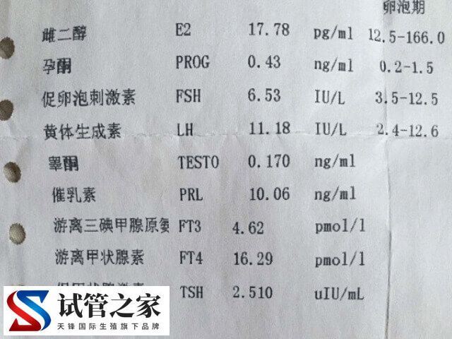 试管孕酮高如何调理(图1)